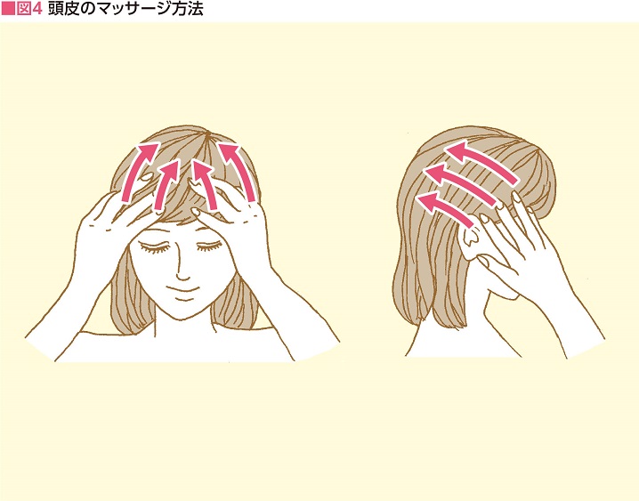 図4　頭皮のマッサージ方法